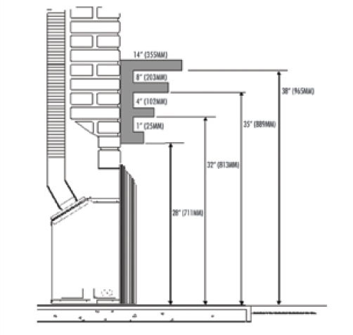 Mantel Clearances Diagram